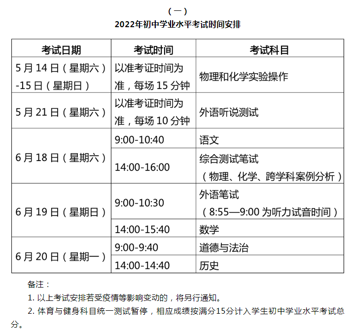                           上海宝山中考时间2022具体时间 2022上海宝山中考时间及科目安排
