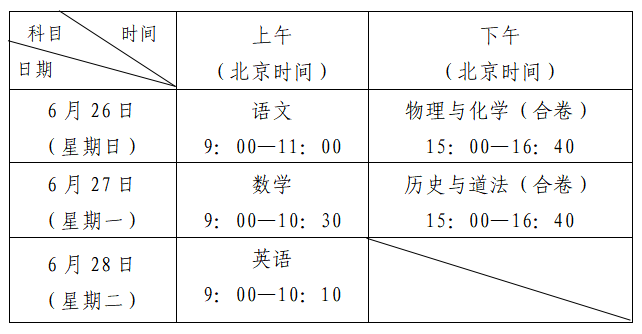                           广东深圳中考时间2022具体时间 广东深圳中考时间及科目安排               